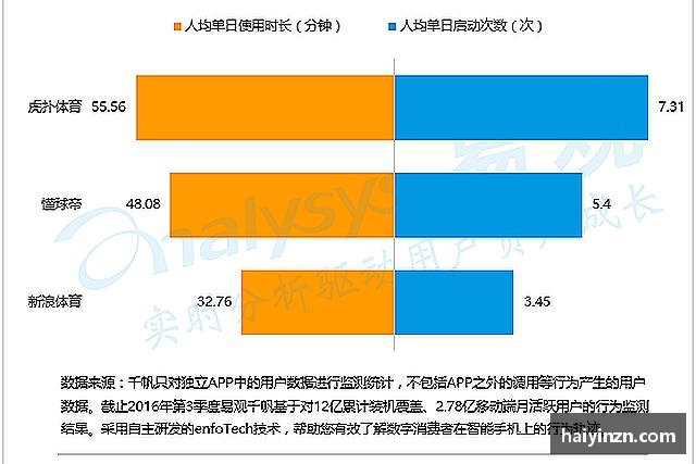 认识6t体育